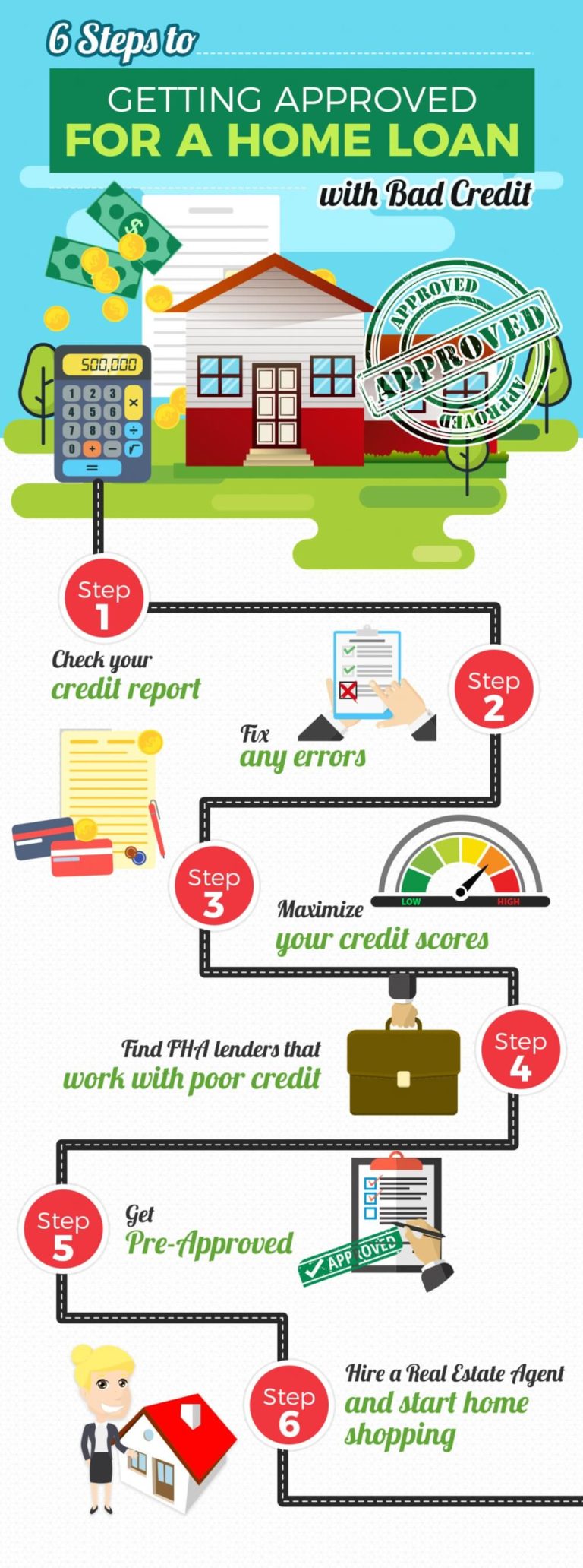 boost your credit score infographic